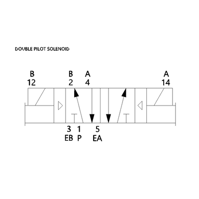 021BB4Z4MK00061 NUMATICS/AVENTICS SOL-PILOT VALVE/MANIFOLD<BR>2002 SERIES 4/2 DETENT 24VDC 1/8" TUBE, DZB